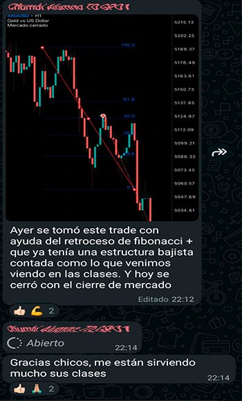 Mensaje de un alumno: un trade en oro con retroceso de Fibonacci y estructura bajista vista en clases