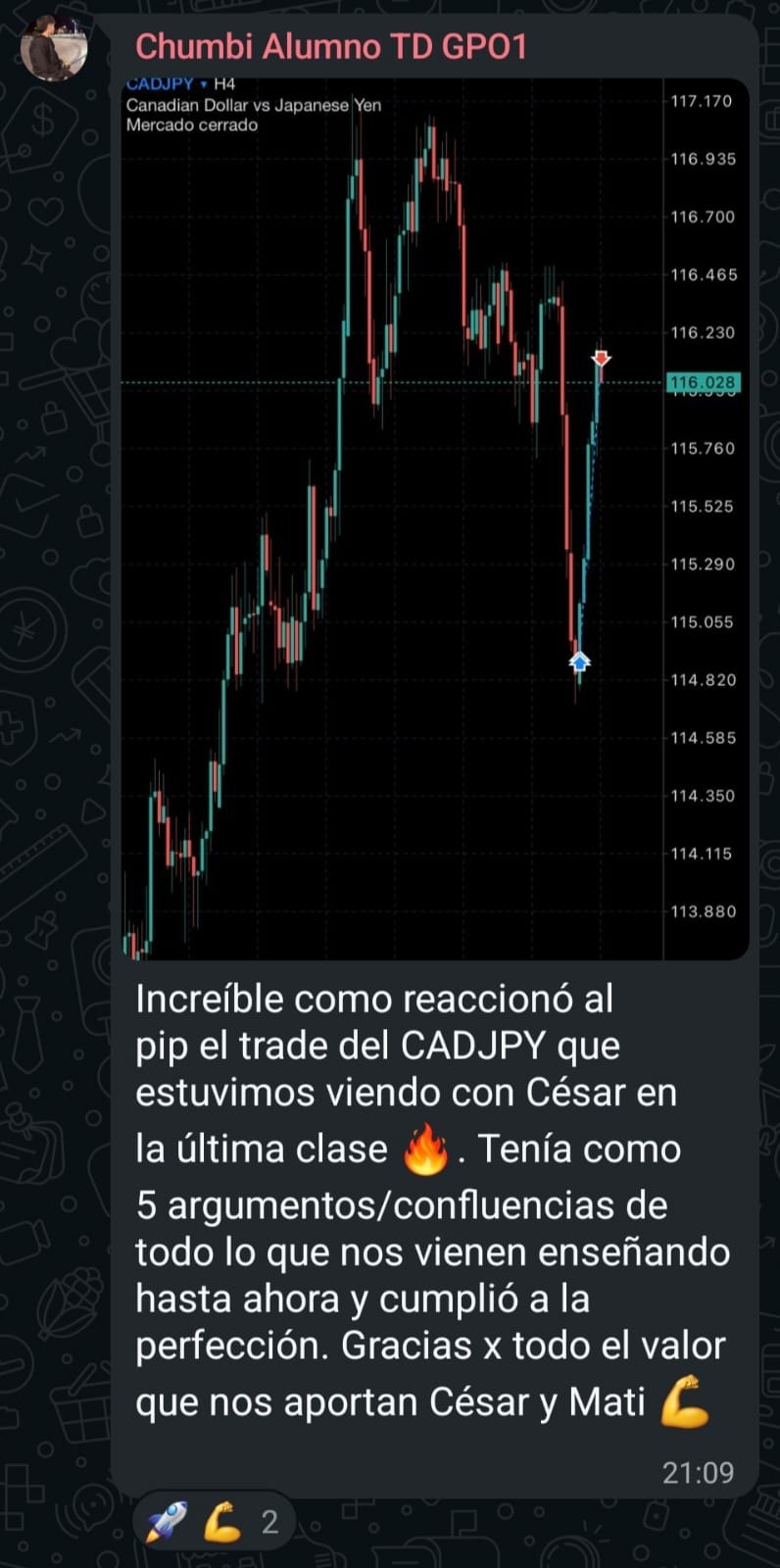 Mensaje de un alumno: el trade del CADJPY visto en clase con César cumplió a la perfección